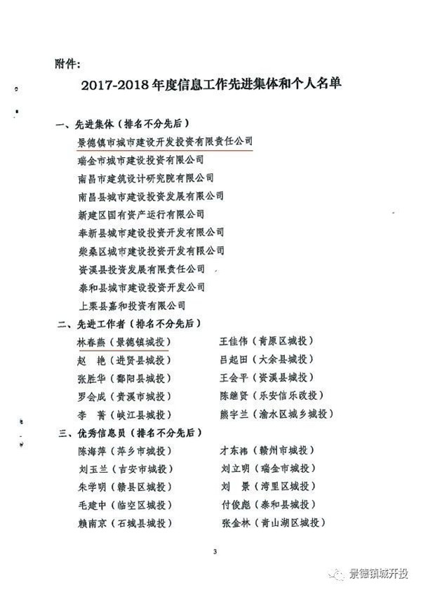 城開投公司榮獲江西城投協(xié)會2017-2018年信息工作“先進集體”、“先進工作者”榮譽稱號
