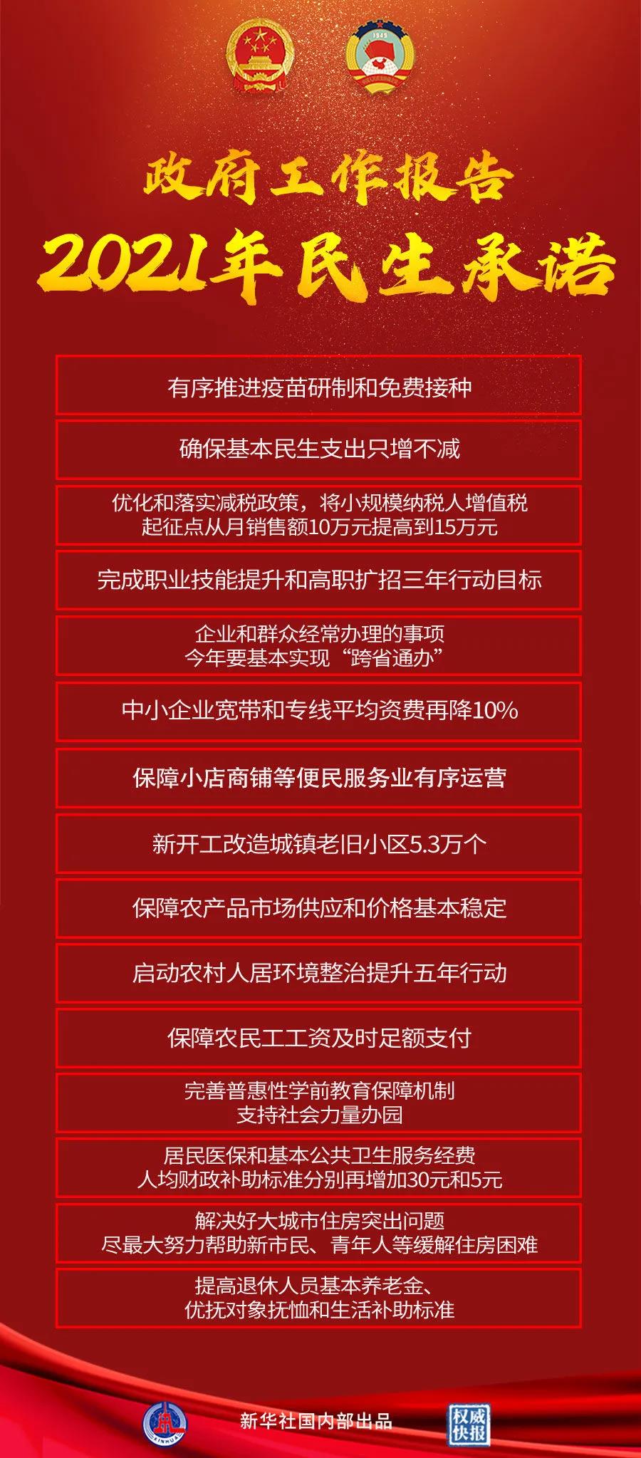 【重點關注】政府工作報告極簡版來了！600字看懂
