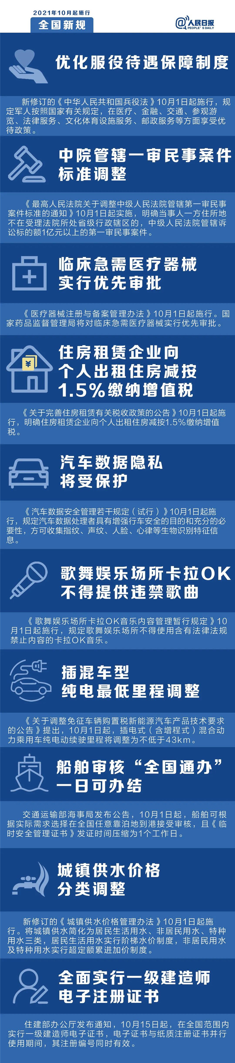 明天起，這些新規(guī)將影響你的生活