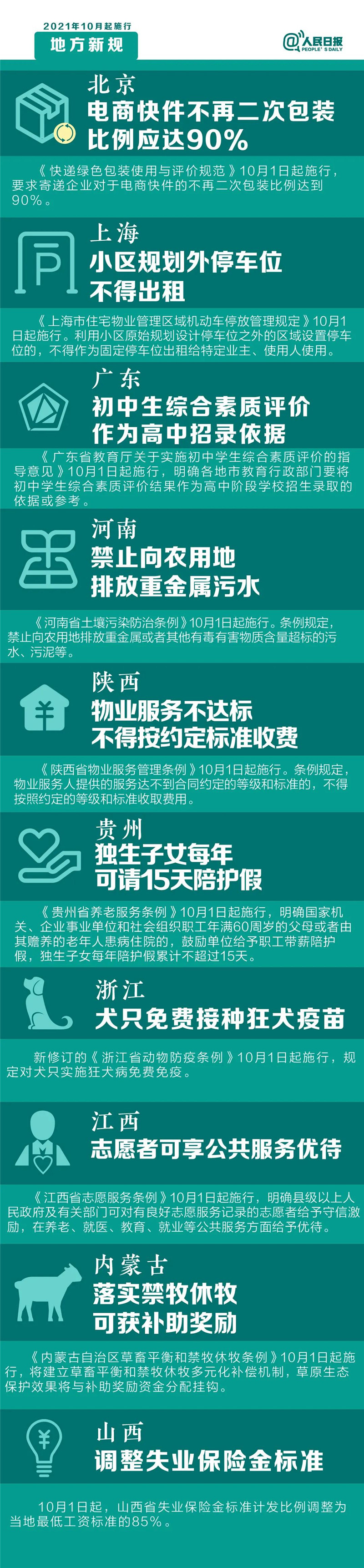 明天起，這些新規(guī)將影響你的生活