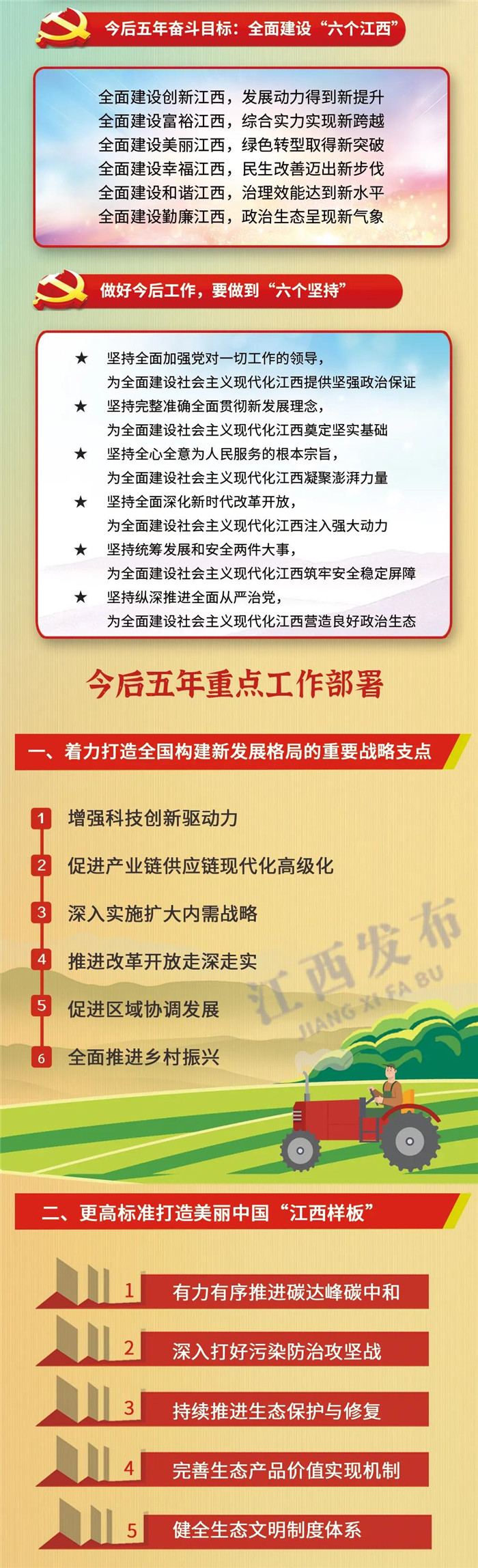 江西省第十五次黨代會(huì)報(bào)告重點(diǎn)來了！