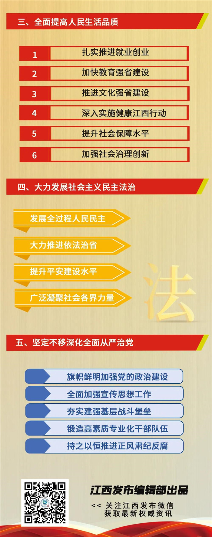 江西省第十五次黨代會(huì)報(bào)告重點(diǎn)來了！