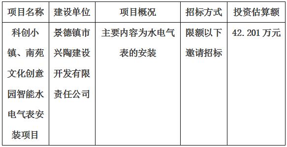 科創(chuàng)小鎮(zhèn)、南苑文化創(chuàng)意園智能水電氣表安裝項目招標計劃公告