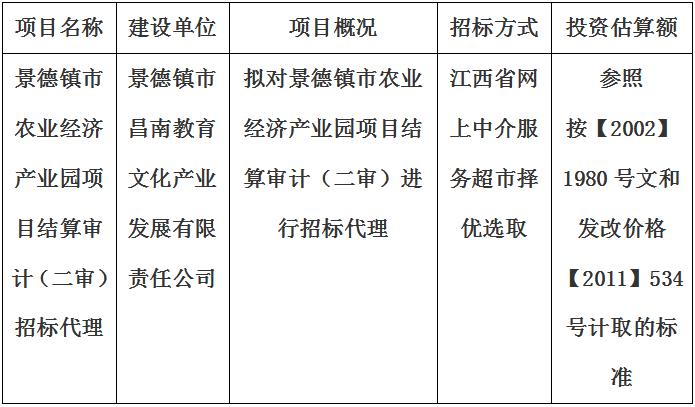 景德鎮(zhèn)市農業(yè)經濟產業(yè)園項目結算審計（二審）招標代理計劃公告