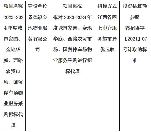 2023-2024年度城市家園、金地華庭、西路農(nóng)貿(mào)市場(chǎng)、國(guó)貿(mào)停車場(chǎng)物業(yè)服務(wù)采購(gòu)招標(biāo)代理計(jì)劃公告
