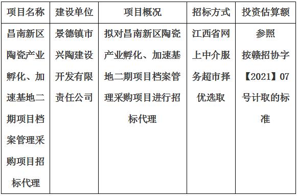 昌南新區(qū)陶瓷產業(yè)孵化、加速基地二期項目檔案管理采購項目招標代理計劃公告