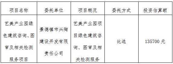 藝美產(chǎn)業(yè)園綠色建筑咨詢、圖審及相關檢測服務項目計劃公告