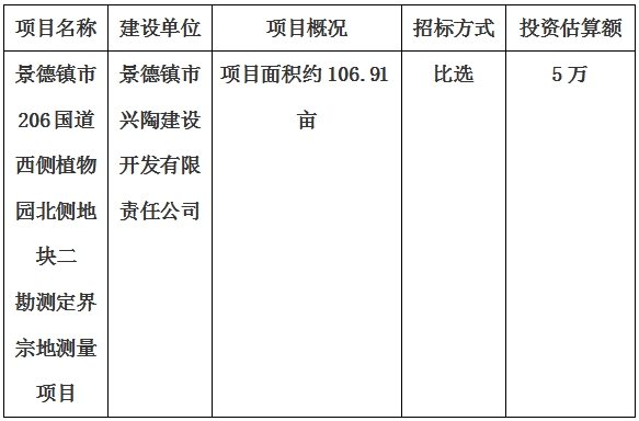 景德鎮(zhèn)市206國道西側(cè)植物園北側(cè)地塊二勘測(cè)定界宗地測(cè)量項(xiàng)目計(jì)劃公告