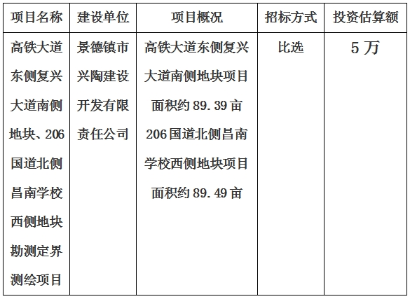 景德鎮(zhèn)市高鐵大道東側(cè)復(fù)興大道南側(cè)地塊、206國(guó)道北側(cè)昌南學(xué)校西側(cè)地塊勘測(cè)定界測(cè)繪項(xiàng)目計(jì)劃公告