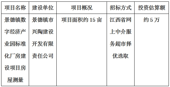 景德鎮(zhèn)數(shù)字經(jīng)濟(jì)產(chǎn)業(yè)園標(biāo)準(zhǔn)化廠(chǎng)房建設(shè)項(xiàng)目房屋測(cè)量計(jì)劃公告
