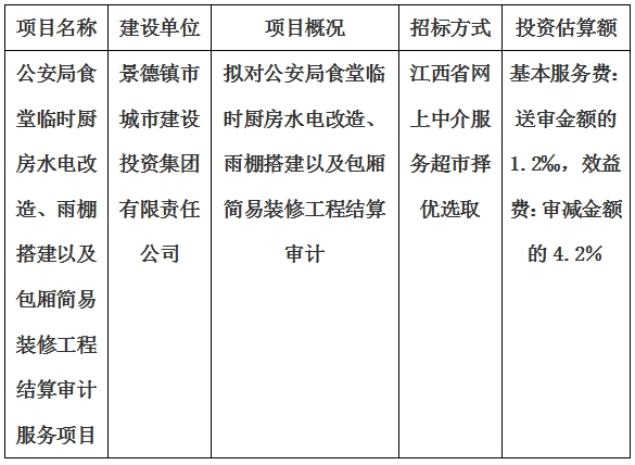 公安局食堂臨時廚房水電改造、雨棚搭建以及包廂簡易裝修工程結(jié)算審計服務(wù)項目計劃公告