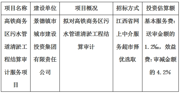 高鐵商務區(qū)污水管道清淤工程結(jié)算審計服務項目計劃公告