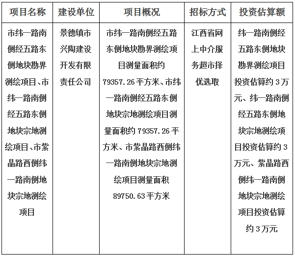 景德鎮(zhèn)市緯一路南側(cè)經(jīng)五路東側(cè)地塊、紫晶路西側(cè)緯一路南側(cè)地塊宗地勘界測繪項(xiàng)目計(jì)劃公告