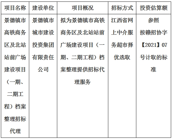 景德鎮(zhèn)市高鐵商務(wù)區(qū)及北站站前廣場建設(shè)項(xiàng)目（一期、二期工程）檔案整理招標(biāo)代理計劃公告