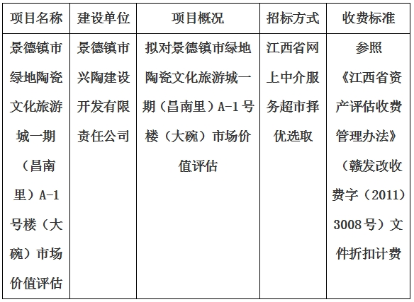 景德鎮(zhèn)市綠地陶瓷文化旅游城一期（昌南里）A-1號(hào)樓（大碗）市場價(jià)值評(píng)估計(jì)劃公告