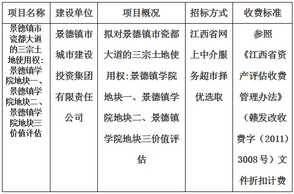 景德鎮(zhèn)市瓷都大道的三宗土地使用權:景德鎮(zhèn)學院地塊一、景德鎮(zhèn)學院地塊二、景德鎮(zhèn)學院地塊三價值評估計劃公告