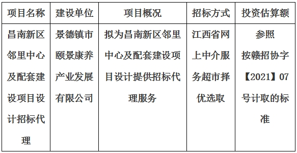 昌南新區(qū)鄰里中心及配套建設(shè)項目設(shè)計招標(biāo)代理計劃公告