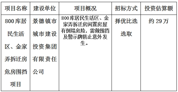景德鎮(zhèn)市800庫居民生活區(qū)、金家弄拆遷房危房圍擋項目計劃公告　
