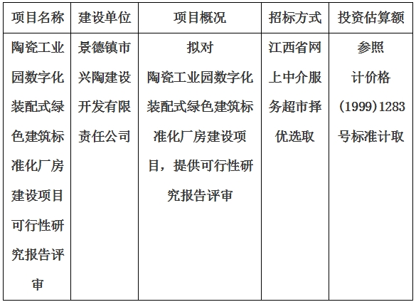 陶瓷工業(yè)園數(shù)字化裝配式綠色建筑標(biāo)準(zhǔn)化廠房建設(shè)項目可行性研究報告評審計劃公告