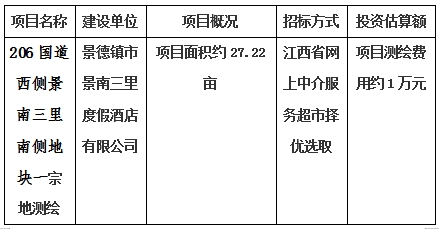 景德鎮(zhèn)市206國(guó)道西側(cè)景南三里南側(cè)地塊一、206國(guó)道西側(cè)景南三里南側(cè)地塊二、206國(guó)道西側(cè)景南三里南側(cè)地塊三、光明大道南側(cè)景興大道西側(cè)地塊、新村北路北側(cè)原財(cái)政局地塊、洪源鎮(zhèn)政府北側(cè)規(guī)劃路西側(cè)地塊宗地測(cè)繪項(xiàng)目計(jì)劃公告