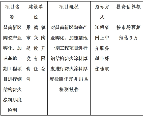 昌南新區(qū)陶瓷產(chǎn)業(yè)孵化、加速基地一期項(xiàng)目消防檢測(cè)計(jì)劃公告