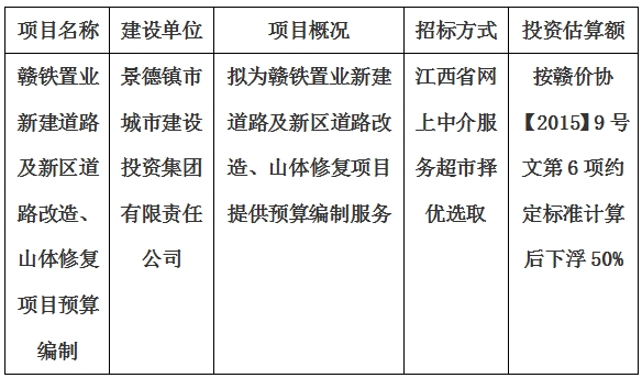 贛鐵置業(yè)新建道路及新區(qū)道路改造、山體修復(fù)項(xiàng)目預(yù)算編制計(jì)劃公告