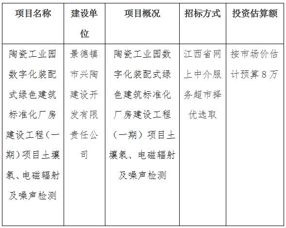 陶瓷工業(yè)園數(shù)字化裝配式綠色建筑標準化廠房建設(shè)工程（一期）項目土壤氡、電磁輻射及噪聲檢測
