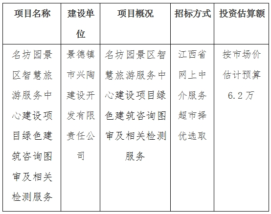 名坊園景區(qū)智慧旅游服務中心建設項目綠色建筑咨詢圖審及相關(guān)檢測服務計劃公告