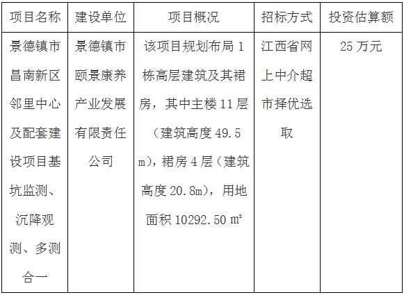 景德鎮(zhèn)市昌南新區(qū)鄰里中心及配套建設(shè)項(xiàng)目基坑監(jiān)測(cè)、沉降觀測(cè)、多測(cè)合一招標(biāo)計(jì)劃公告