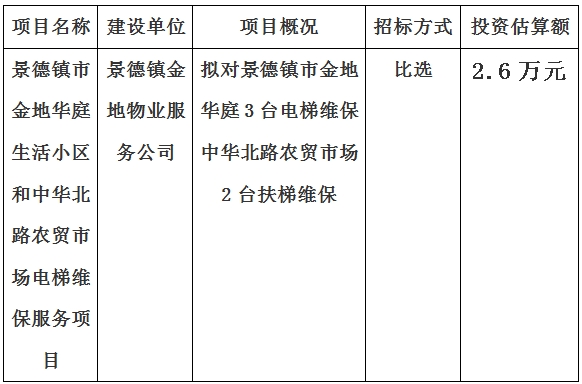 景德鎮(zhèn)市金地華庭生活小區(qū)和中華北路農(nóng)貿(mào)市場電梯維保服務(wù)項(xiàng)目計劃公告