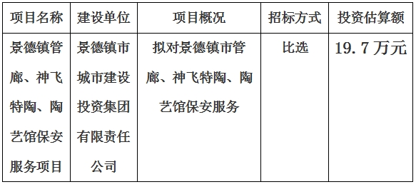 景德鎮(zhèn)市管廊、神飛特陶、陶藝館保安服務項目計劃公告　