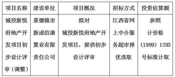 城投新悅府地產(chǎn)開發(fā)項目初步設計評審（調(diào)整）計劃公告