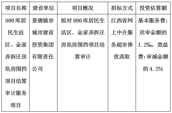 800庫居民生活區(qū)、金家弄拆遷房危房圍擋項(xiàng)目結(jié)算審計(jì)服務(wù)項(xiàng)目計(jì)劃公告