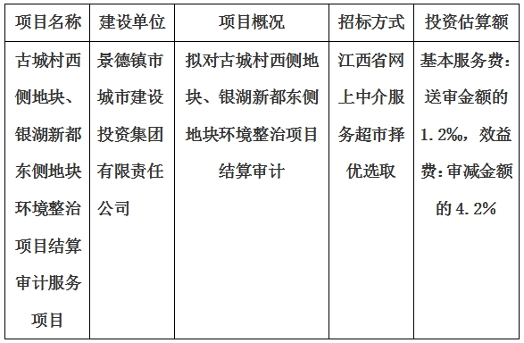 古城村西側(cè)地塊、銀湖新都東側(cè)地塊環(huán)境整治項(xiàng)目結(jié)算審計(jì)服務(wù)項(xiàng)目計(jì)劃公告