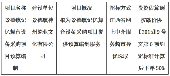 景德鎮(zhèn)記憶舞臺設(shè)備采購項目預算編制計劃公告