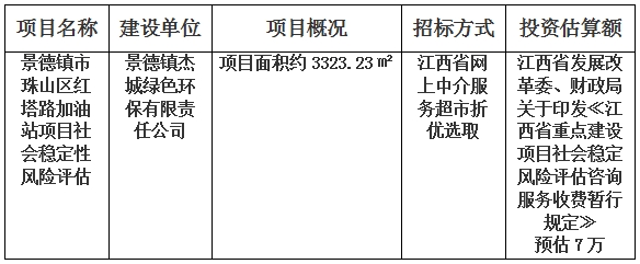 景德鎮(zhèn)市珠山區(qū)紅塔路加油站項(xiàng)目社會穩(wěn)定性風(fēng)險評估計劃公告