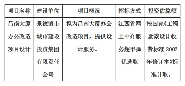 昌南大廈辦公改造項(xiàng)目設(shè)計(jì)計(jì)劃公告