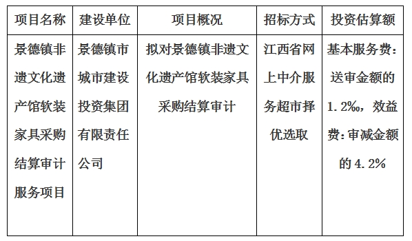 景德鎮(zhèn)非遺文化遺產(chǎn)館軟裝家具采購結(jié)算審計服務項目計劃公告
