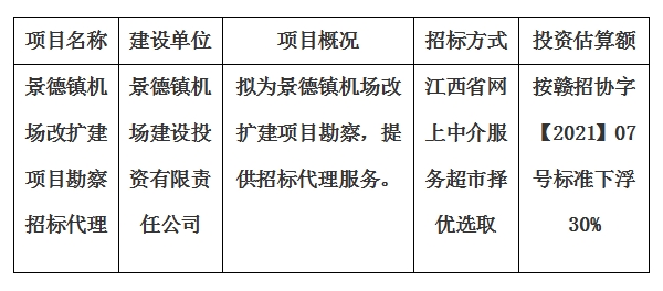 景德鎮(zhèn)機(jī)場改擴(kuò)建項(xiàng)目勘察招標(biāo)代理計(jì)劃公告
