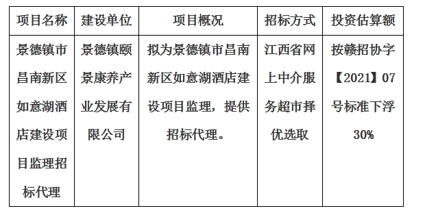 景德鎮(zhèn)市昌南新區(qū)如意湖酒店建設(shè)項目監(jiān)理招標(biāo)代理計劃公告