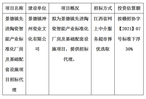 景德鎮(zhèn)先進陶瓷智能產(chǎn)業(yè)標準化廠房及基礎(chǔ)配套設(shè)施項目招標代理計劃公告