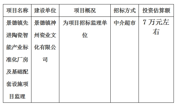 景德鎮(zhèn)先進(jìn)陶瓷智能產(chǎn)業(yè)標(biāo)準(zhǔn)化廠房及基礎(chǔ)配套設(shè)施項(xiàng)目監(jiān)理計劃公告