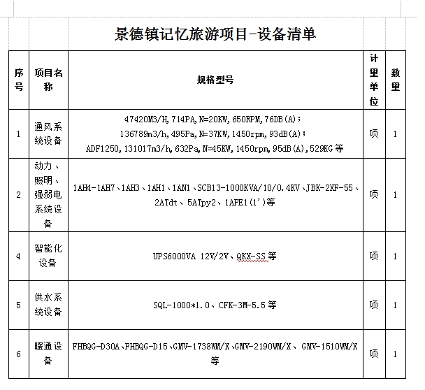 景德鎮(zhèn)記憶旅游休閑街區(qū)設(shè)備采購及安裝項(xiàng)目計(jì)劃公告