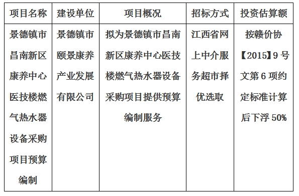 景德鎮(zhèn)市昌南新區(qū)康養(yǎng)中心醫(yī)技樓燃?xì)鉄崴髟O(shè)備采購項(xiàng)目預(yù)算編制計(jì)劃公告