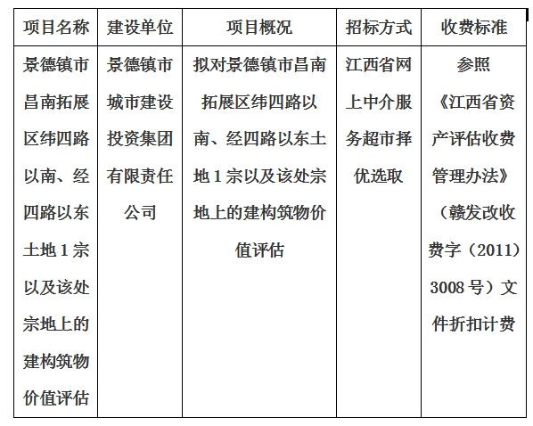 景德鎮(zhèn)市昌南拓展區(qū)緯四路以南、經四路以東土地1宗以及該處宗地上的建構筑物價值評估計劃公告