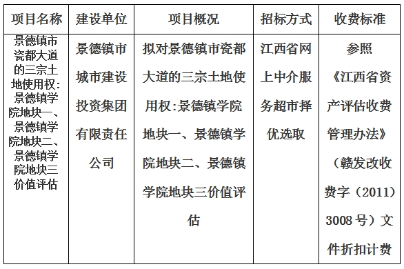 景德鎮(zhèn)市瓷都大道的三宗土地使用權(quán):景德鎮(zhèn)學(xué)院地塊一、景德鎮(zhèn)學(xué)院地塊二、景德鎮(zhèn)學(xué)院地塊三價(jià)值評估計(jì)劃公告