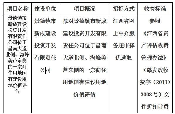 景德鎮(zhèn)市新成建設(shè)投資開發(fā)有限責(zé)任公司位于昌南大道北側(cè)、海峰美蘆東側(cè)的一宗商住用地國有建設(shè)用地價(jià)值評估計(jì)劃公告