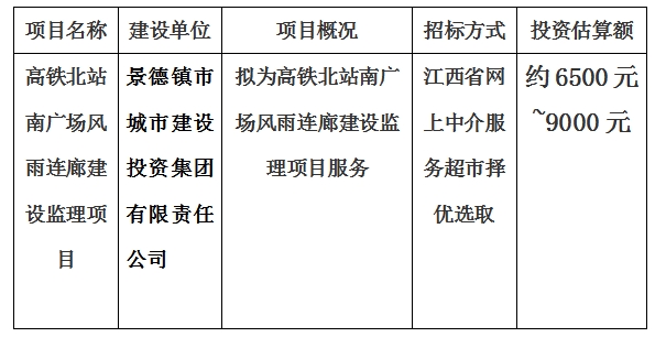 高鐵北站南廣場風(fēng)雨回連廊建設(shè)監(jiān)理項(xiàng)目計劃公告