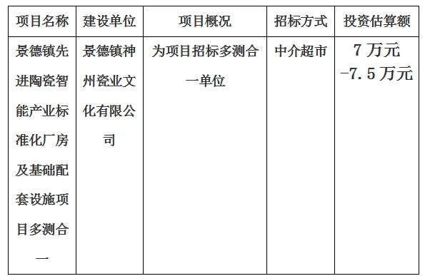 景德鎮(zhèn)先進(jìn)陶瓷智能產(chǎn)業(yè)標(biāo)準(zhǔn)化廠(chǎng)房及基礎(chǔ)配套設(shè)施項(xiàng)目多測(cè)合一計(jì)劃公告