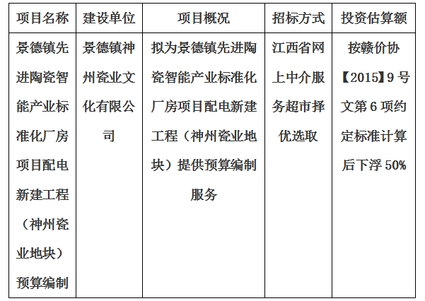 景德鎮(zhèn)先進(jìn)陶瓷智能產(chǎn)業(yè)標(biāo)準(zhǔn)化廠房項(xiàng)目配電新建工程（神州瓷業(yè)地塊）預(yù)算編制計(jì)劃公告